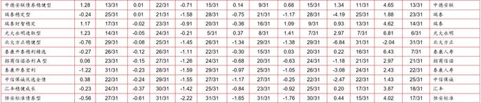 【投连险】投连险分类排名月度报告（2023年11月）