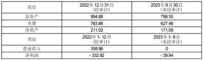 南京普天通信股份有限公司关于清算注销三级子企业的公告