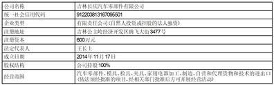 长华控股集团股份有限公司关于申请一照多址、变更经营范围、住所及修订《公司章程》并办理工商变更登记的公告