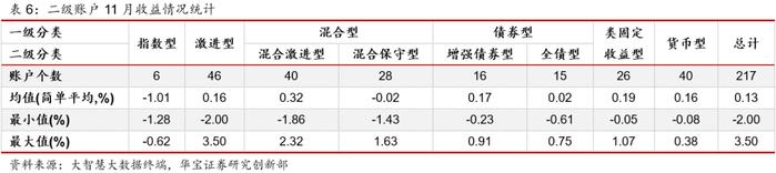 【投连险】投连险分类排名月度报告（2023年11月）