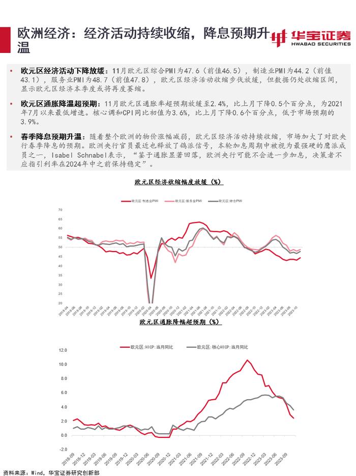 【宏观策略】估值环境进入顺风期，关注稳增长信号——2023年12月资产配置报告