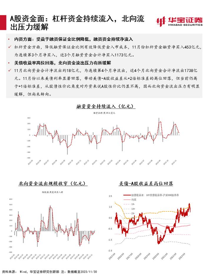 【宏观策略】估值环境进入顺风期，关注稳增长信号——2023年12月资产配置报告