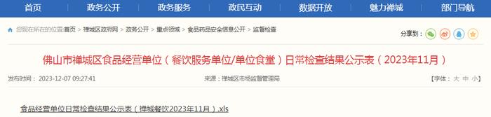 广东省佛山市禅城区食品经营单位（餐饮服务单位/单位食堂）日常检查结果公示表（2023年11月）