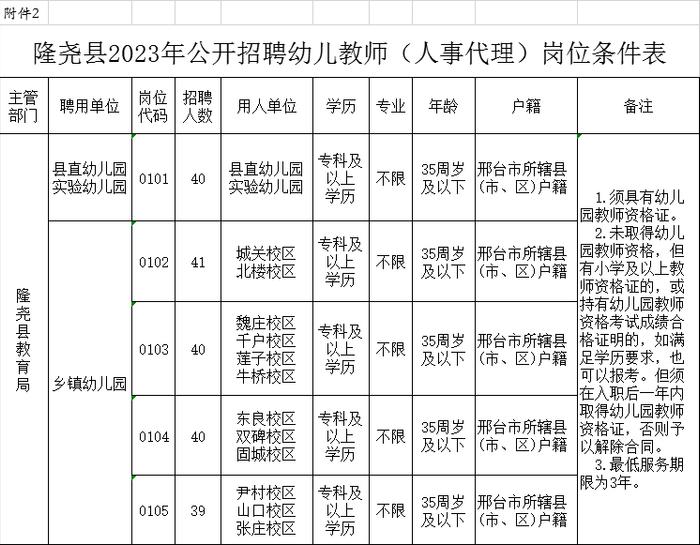 200人！邢台一地公开招聘幼儿教师