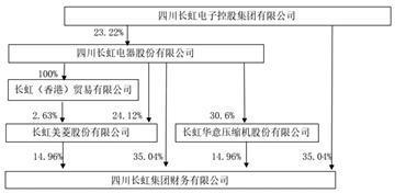 长虹华意压缩机股份有限公司关于预计2024年度公司及子公司开展远期外汇资金交易业务的公告