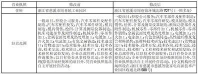 长华控股集团股份有限公司关于申请一照多址、变更经营范围、住所及修订《公司章程》并办理工商变更登记的公告