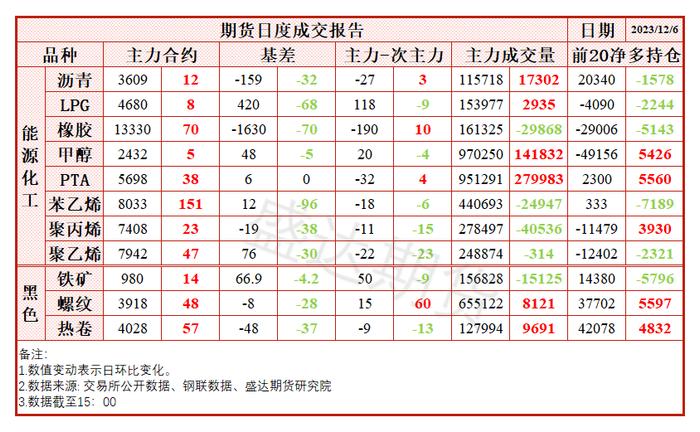 每日盘点 | 装置意外检修，低库存的苯乙烯反弹