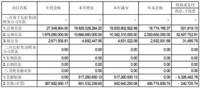 长虹华意压缩机股份有限公司关于预计2024年度公司及子公司开展远期外汇资金交易业务的公告