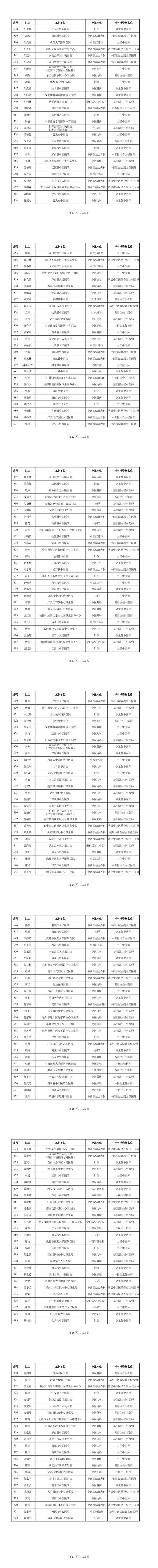 最新！2023年度四川省中医药高级职称评审结果公示！