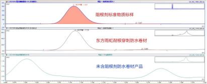 东方雨虹：耐根穿刺防水卷材真假鉴别指南