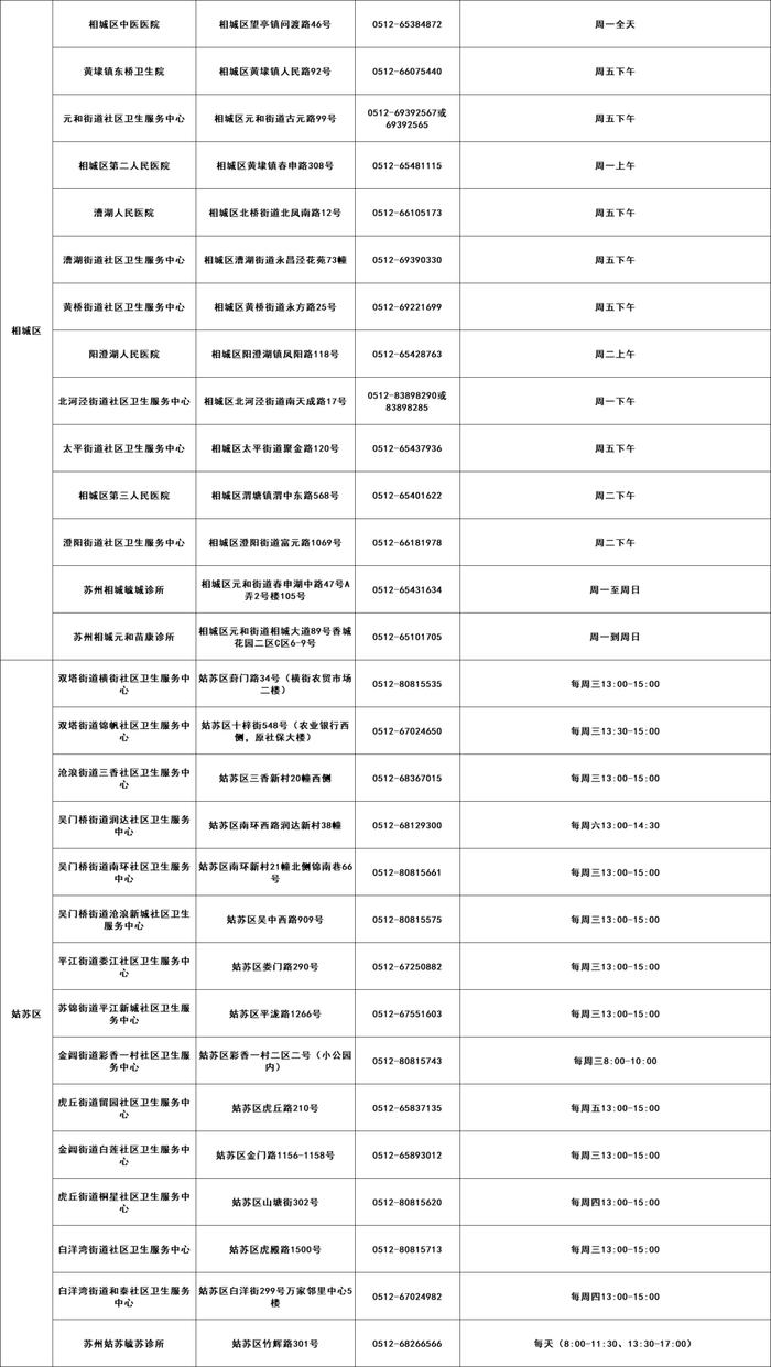 最新！苏州流感疫苗接种点公布！