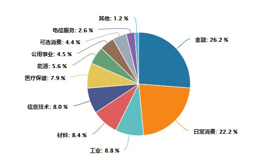 盈利稳健、高股息、估值低位……这是什么神仙赛道？