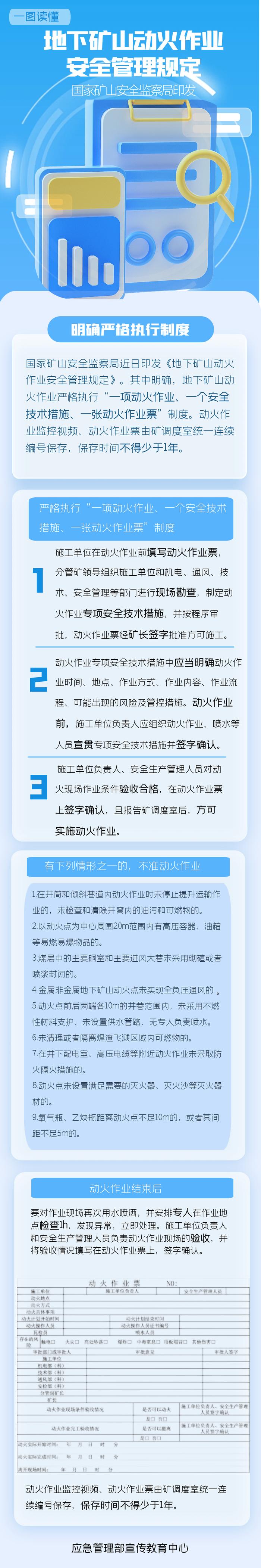 图解《地下矿山动火作业安全管理规定》