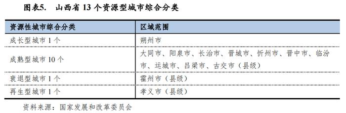 【区域研究】山西省及下辖各市经济财政实力与债务研究