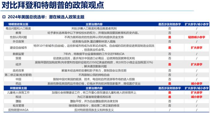 距离2024美国总统选举一年的遐思