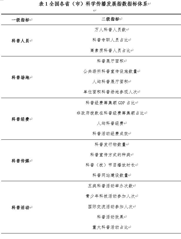 全国科学传播发展指数报告发布，北京、上海、浙江排名前三