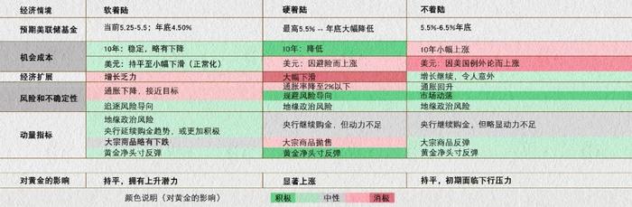 2024年度展望 | 未来去向何方？（下）