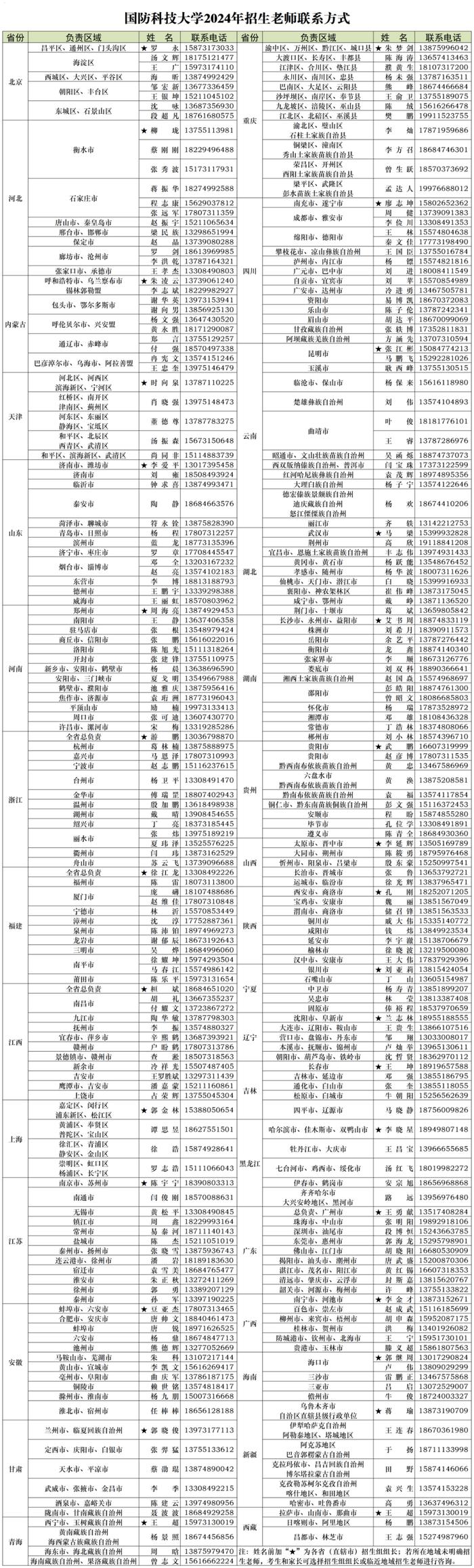 六全六坚持，招生进行时！国防科技大学2024年本科招生工作压茬推进！