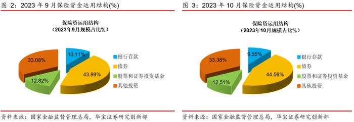 【投连险】投连险分类排名月度报告（2023年11月）