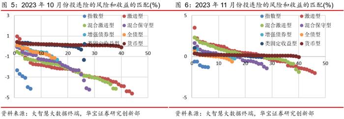 【投连险】投连险分类排名月度报告（2023年11月）