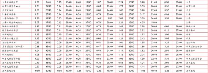 【投连险】投连险分类排名月度报告（2023年11月）