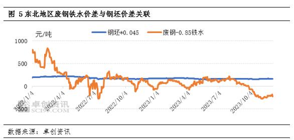 阳和启蛰：2023-2024年废钢铁重点区域年度报告—东北