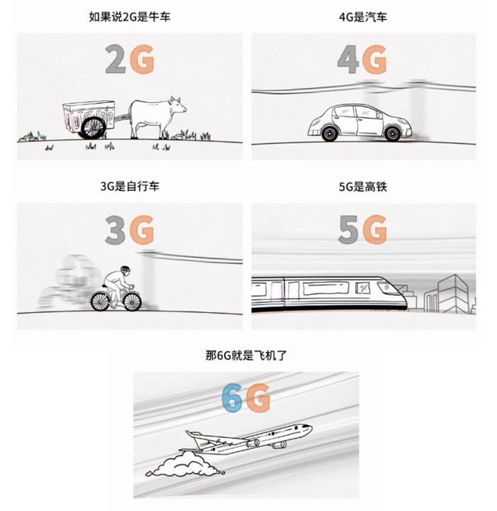 2G、3G要退了 6G商用时间确定！会如何改变我们的生活？