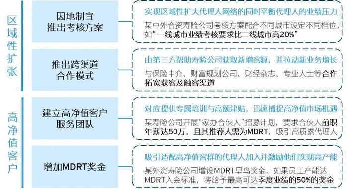 立足寿险公司基本法的代理人渠道转型之路