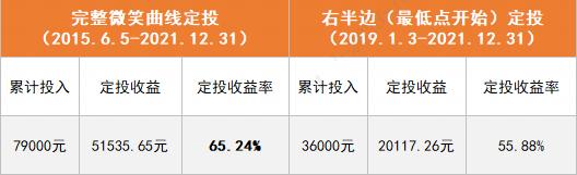 【6666份留言红包】“我想把定投停了…...”