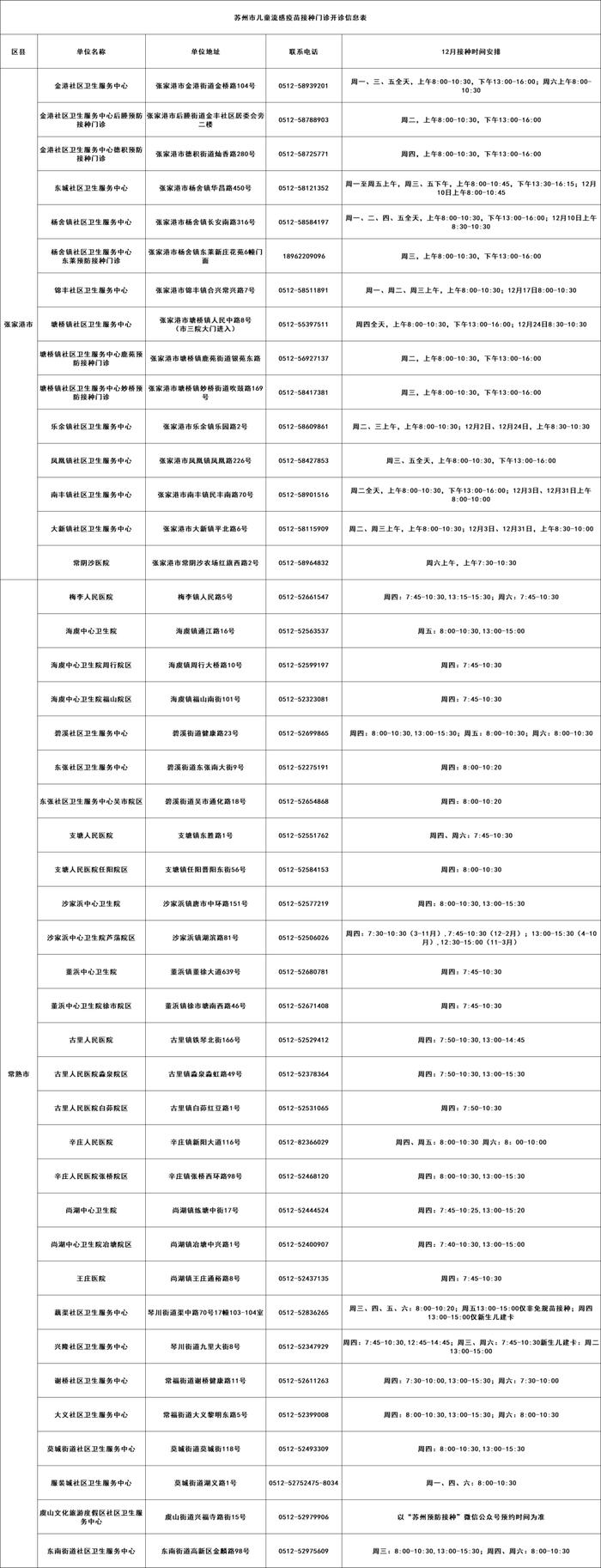 最新！苏州流感疫苗接种点公布！