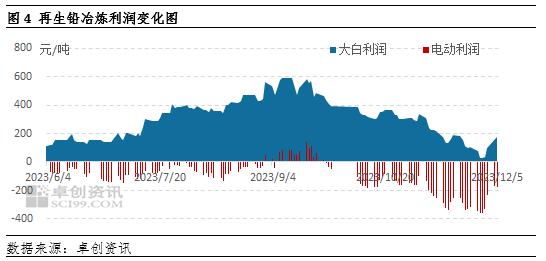 铅价跌幅超1000元/吨，废电池价格正在重塑