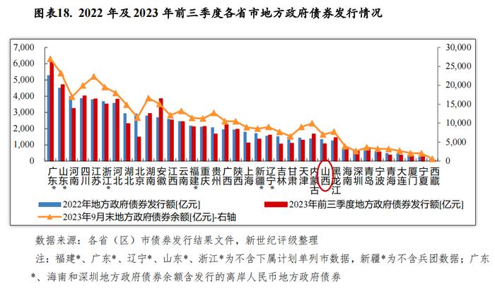 【区域研究】山西省及下辖各市经济财政实力与债务研究