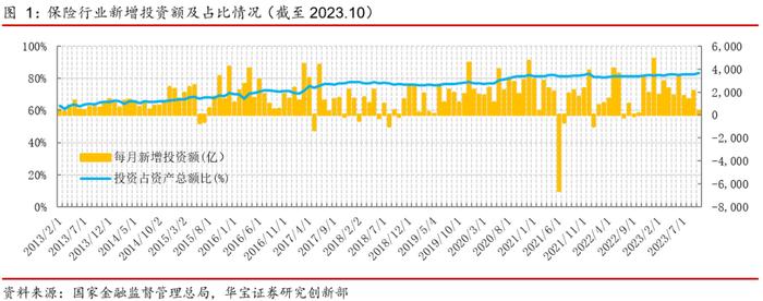 【投连险】投连险分类排名月度报告（2023年11月）