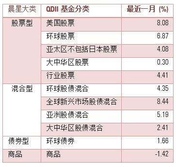 11月基金月报 | 经济数据偏弱，中小盘股票率先企稳带动中小盘风格基金上涨