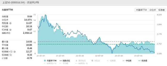 盈利稳健、高股息、估值低位……这是什么神仙赛道？