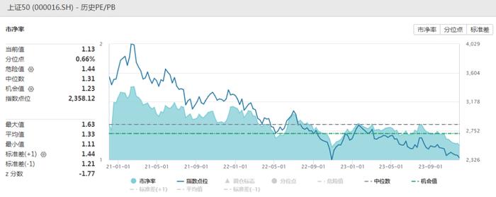 盈利稳健、高股息、估值低位……这是什么神仙赛道？