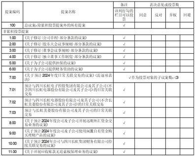 长虹华意压缩机股份有限公司关于预计2024年度公司及子公司开展远期外汇资金交易业务的公告