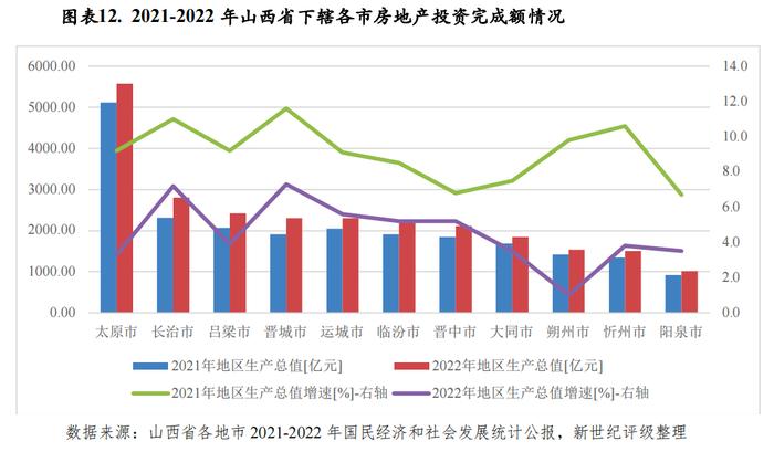 【区域研究】山西省及下辖各市经济财政实力与债务研究