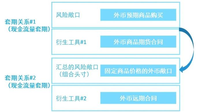 行业洞察｜2023年上半年上市证券公司观察系列九：证券公司和期货公司场外衍生品综合服务能力的挑战与应对之套期会计