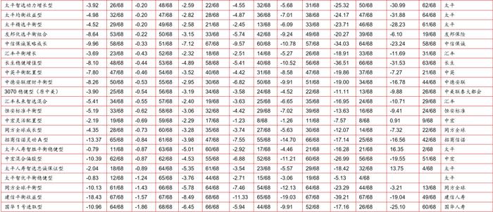 【投连险】投连险分类排名月度报告（2023年11月）