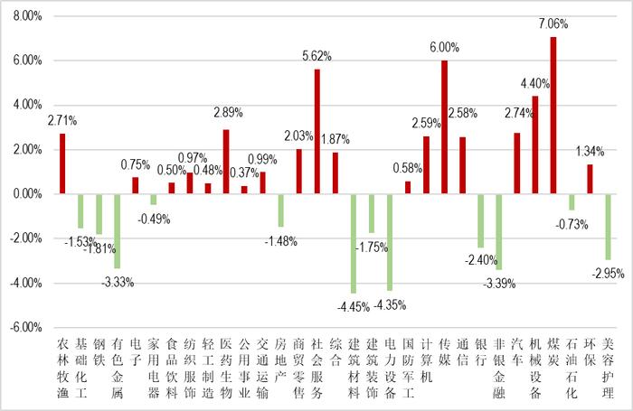 11月基金月报 | 经济数据偏弱，中小盘股票率先企稳带动中小盘风格基金上涨