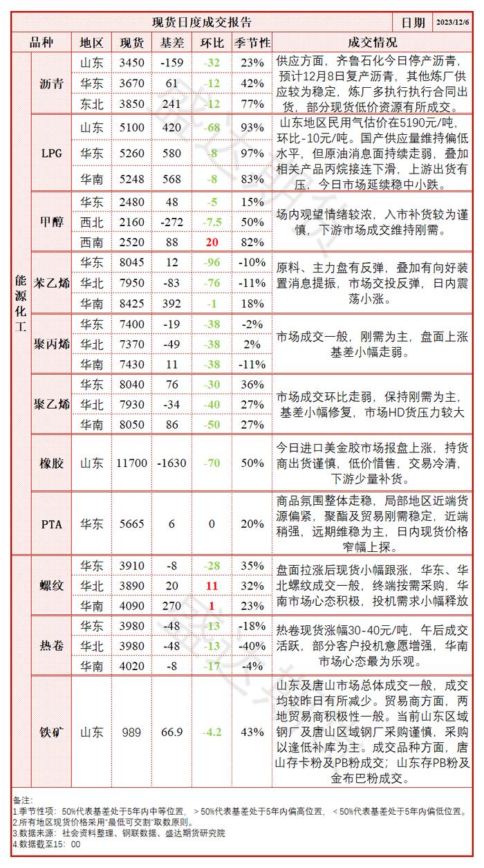 每日盘点 | 装置意外检修，低库存的苯乙烯反弹