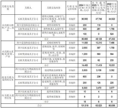 长虹华意压缩机股份有限公司关于预计2024年度公司及子公司开展远期外汇资金交易业务的公告