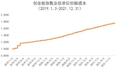 【6666份留言红包】“我想把定投停了…...”