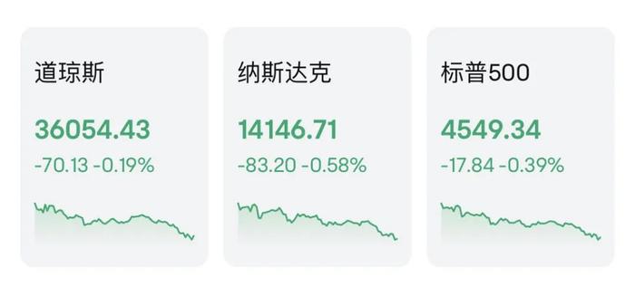 什么情况？国际油价突然崩了！