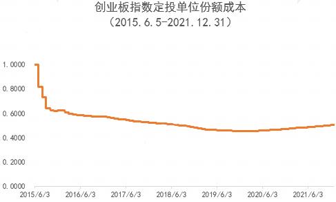 【6666份留言红包】“我想把定投停了…...”