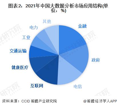 这家反诈公司三年亏损1.9亿，终止IPO【附大数据产业发展现状分析】