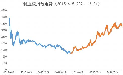 【6666份留言红包】“我想把定投停了…...”