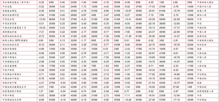 【投连险】投连险分类排名月度报告（2023年11月）