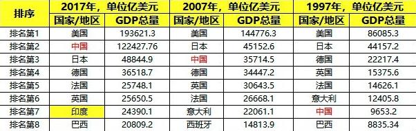 中国，为什么终究可以超越美国